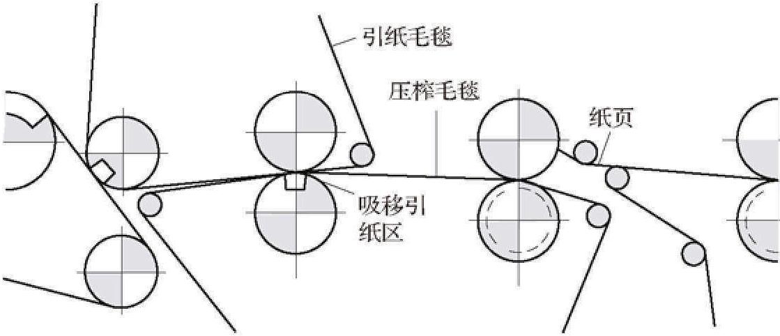 一、双辊压榨